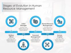 Stages of evolution in human resource management