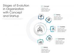 Stages Of Evolution In Organization With Concept And Startup