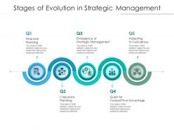 Stages of evolution in strategic management