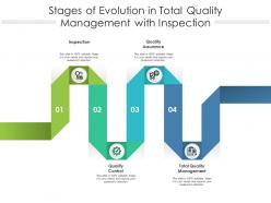 Stages Of Evolution In Total Quality Management With Inspection