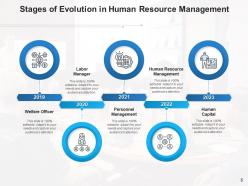 Stages Of Evolution Operations Management Business Experience Information Engagement