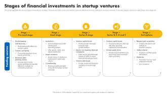 Stages Of Financial Investments In Startup Ventures