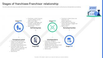 Stages Of Franchisee Franchisor Relationship Guide For Establishing Franchise Business