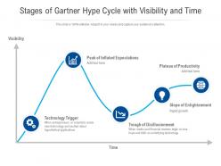 Stages of gartner hype cycle with visibility and time