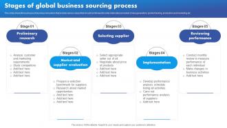 Stages Of Global Business Sourcing Process