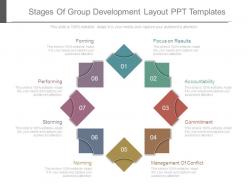 Stages of group development layout ppt templates