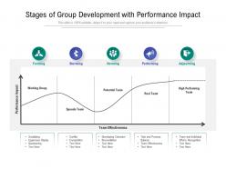 Stages Of Group Development With Performance Impact