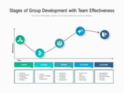 Stages Of Group Development With Team Effectiveness