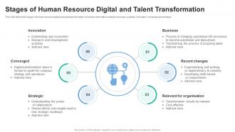 Stages Of Human Resource Digital And Talent Transformation