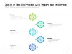 Stages Of Ideation Process With Prepare And Implement