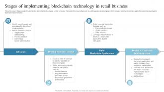 Stages Of Implementing Blockchain Technology In Introduction To Blockchain Technology BCT SS