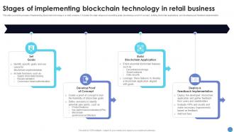 Stages Of Implementing Blockchain Technology What Is Blockchain Technology BCT SS V