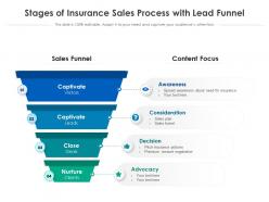 Stages of insurance sales process with lead funnel