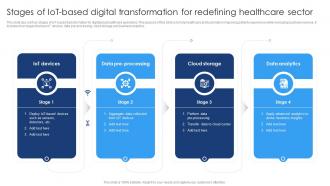 Stages Of IoT Based Digital Transformation For Redefining Healthcare Sector