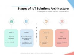 Stages of iot solutions architecture internet of things iot overview ppt powerpoint presentation smartart