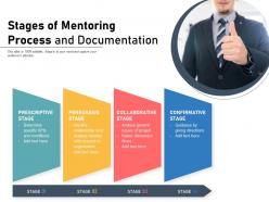 Stages of mentoring process and documentation