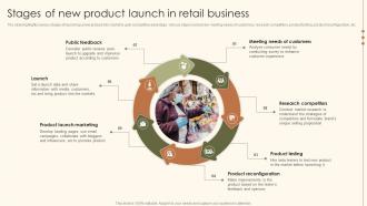 Stages Of New Product Launch In Retail Business