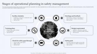 Stages Of Operational Planning In Safety Management