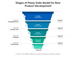 Stages of phase gate model for new product development