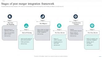 Stages Of Post Merger Integration Framework