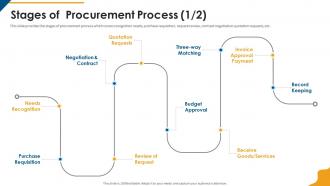 Stages of procurement process invoice procurement company profile