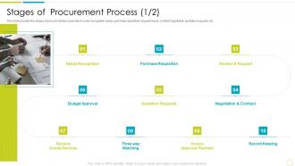 Stages Of Procurement Process Purchasing And Supply Chain Management
