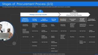 Stages of procurement process sourcing company