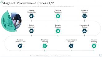 Stages of procurement process strategic procurement planning ppt file infographics