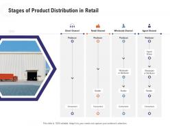 Stages of product distribution in retail industry overview ppt infographics