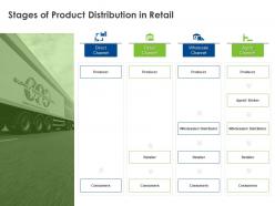 Stages of product distribution in retail ppt powerpoint presentation inspiration ideas
