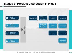 Stages of product distribution in retail ppt slides visual aids