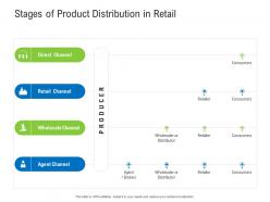 Stages of product distribution in retail retail industry assessment ppt download