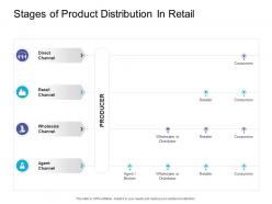 Stages of product distribution in retail retail sector overview ppt infographics deck