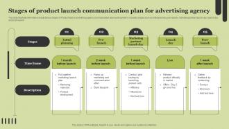 Stages Of Product Launch Communication Plan For Advertising Agency