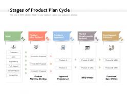 Stages of product plan cycle