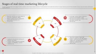 Stages Of Real Time Marketing Lifecycle Improving Brand Awareness MKT SS V