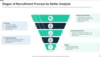 Stages Of Recruitment Process For Better Analysis