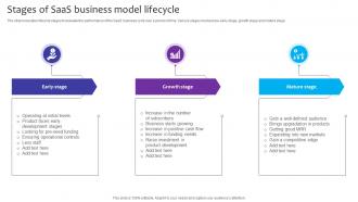 Stages Of SaaS Business Model Lifecycle