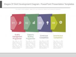 Stages of skill development diagram powerpoint presentation templates