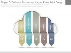 Stages of software assessment layout powerpoint design