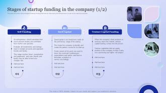 Stages Of Startup Funding In The Company Company Overview With Detailed Business Model