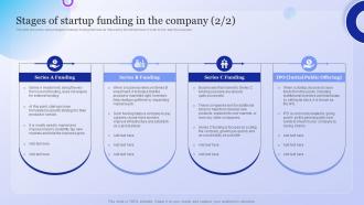 Stages Of Startup Funding In The Company Company Overview With Detailed Business Model Compatible Graphical