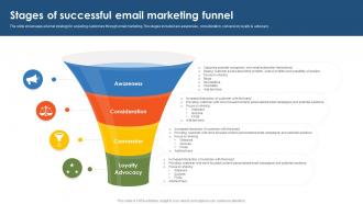 Stages Of Successful Email Marketing Funnel