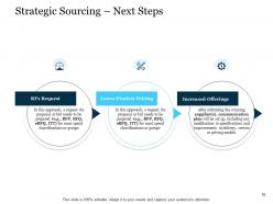 Stages of supply chain management powerpoint presentation slides