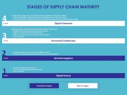 Stages Of Supply Chain Maturity Ppt Powerpoint Presentation Slides