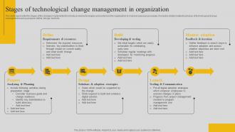 Stages Of Technological Change Management In Organization