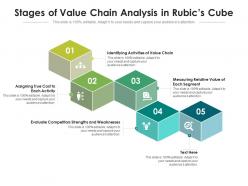 Stages Of Value Chain Analysis In Rubics Cube
