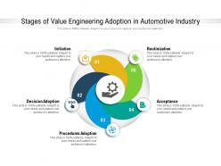 Stages of value engineering adoption in automotive industry