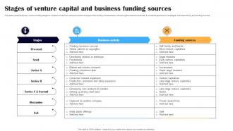 Stages Of Venture Capital And Business Funding Sources