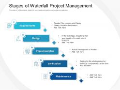 Stages of waterfall project management